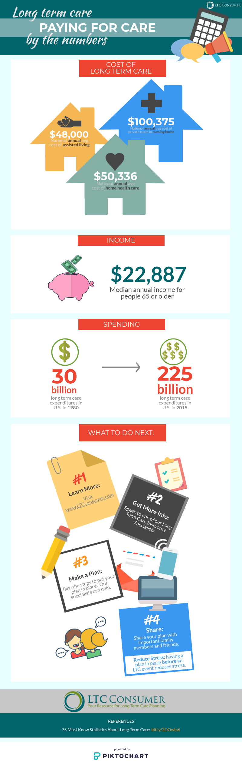 LTC-by-the-Numbers_Paying-for-Care_Infographic_4_19