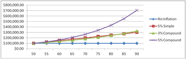 Inflation graph